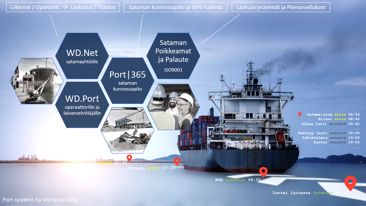 port systems by wellamo data